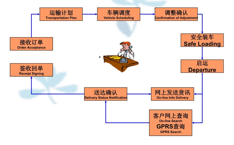 湖州危险品运输哪家好,湖州到赣州危险品物流公司专线